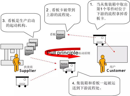 為什么寶馬工廠管理這么牛？——現(xiàn)場(chǎng)管理與精益生產(chǎn)的企業(yè)管理精髓