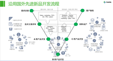塔菲爾電池顧國洪 制訂基于安全的車規(guī)級動力電池企業(yè)標(biāo)準(zhǔn)數(shù)據(jù)處理服務(wù)