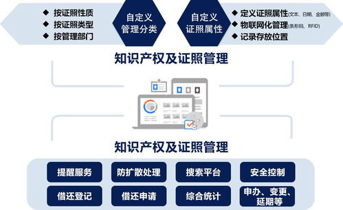 企業如何打造證照管理系統 會博通攜上?？咸卮蛟鞓藯U案例